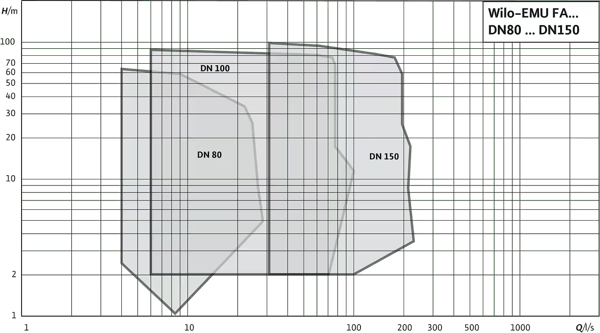 pompa-wilo-emu-fa-konfigurasyonlu-dalg-e2-a13.png