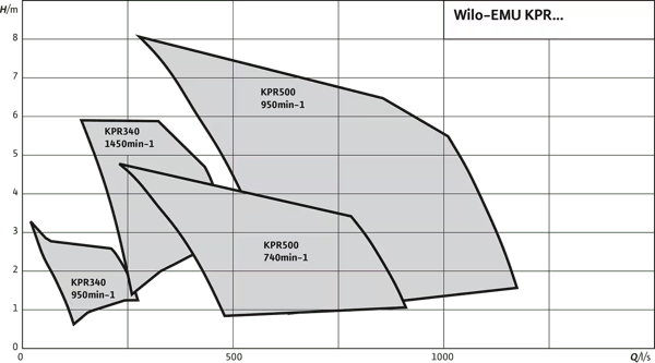 pompa-wilo-emu-kpr-aksiyal-dalgic-pomp-cc-ba0.png