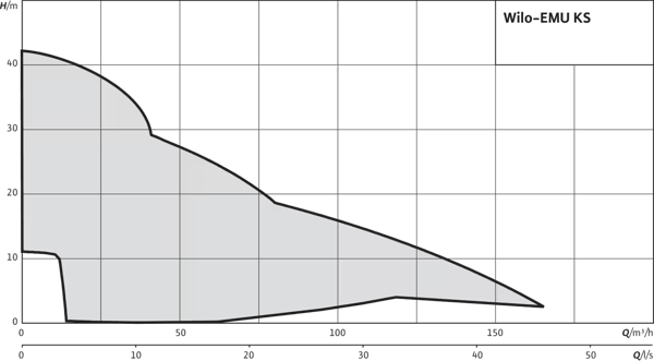 pompa-wilo-emu-ks-dalgic-kirli-su-pomp-8-be6a.png
