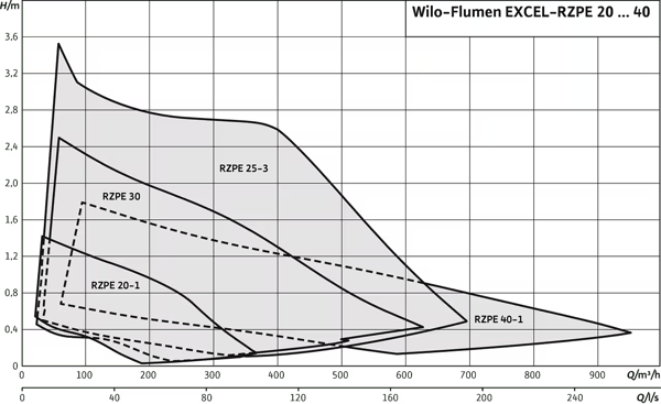 pompa-wilo-flumen-excel-rzpe-20-..-ba8c5d.png
