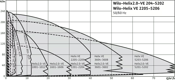 pompa-wilo-helix-2-9-b6a8.png