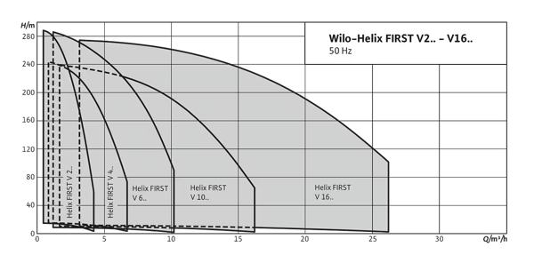 pompa-wilo-helix-first-v-inline-kademe-a0-f82.png