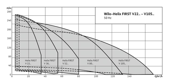 pompa-wilo-helix-first-v-inline-kademe-f67cf3.png
