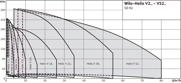 pompa-wilo-helix-v-dikey-inline-kademe-b01-c0.png