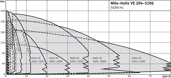 pompa-wilo-helix-ve-elektronik-inline--797-45.png