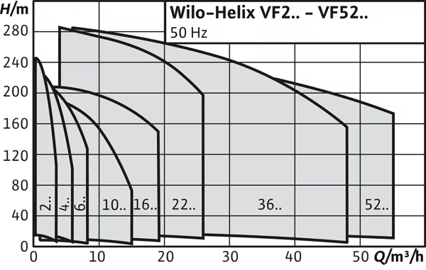 pompa-wilo-helix-vf-flansli-inline-kad-1-75fb.png
