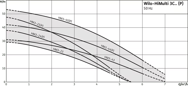 pompa-wilo-himulti-3-c-p-kompakt-cok-k-5a6d64.png