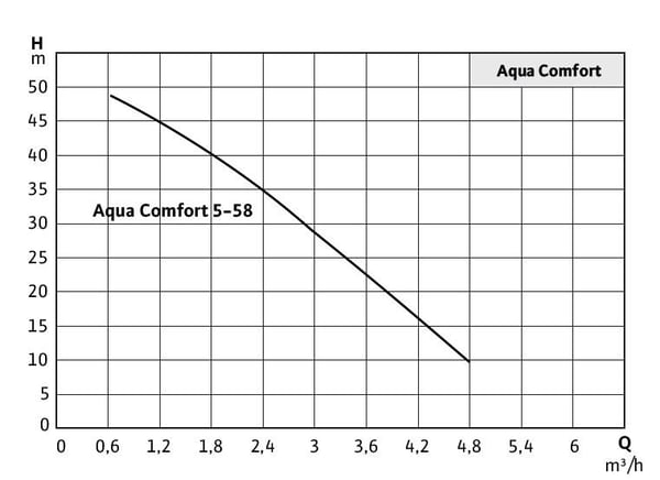 pompa-wilo-initial-aqua-comfort-5-58-n-72b-df.jpg