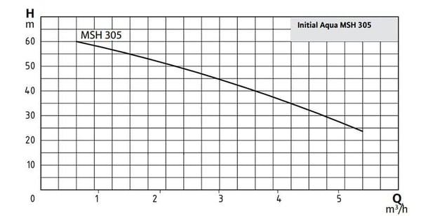 pompa-wilo-initial-aqua-msh-80-407-m-n-52a47c.jpg