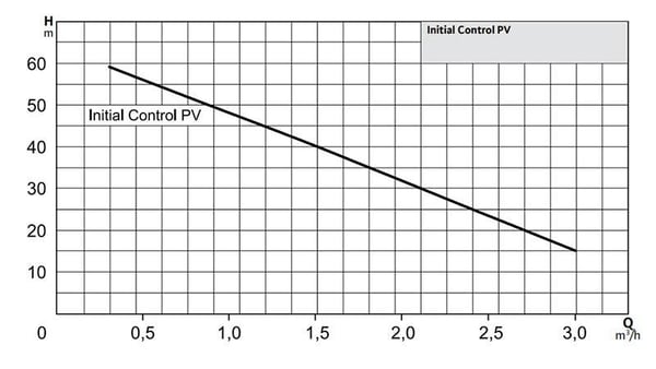pompa-wilo-initial-control-pv-50-akis---9cb7-.jpg