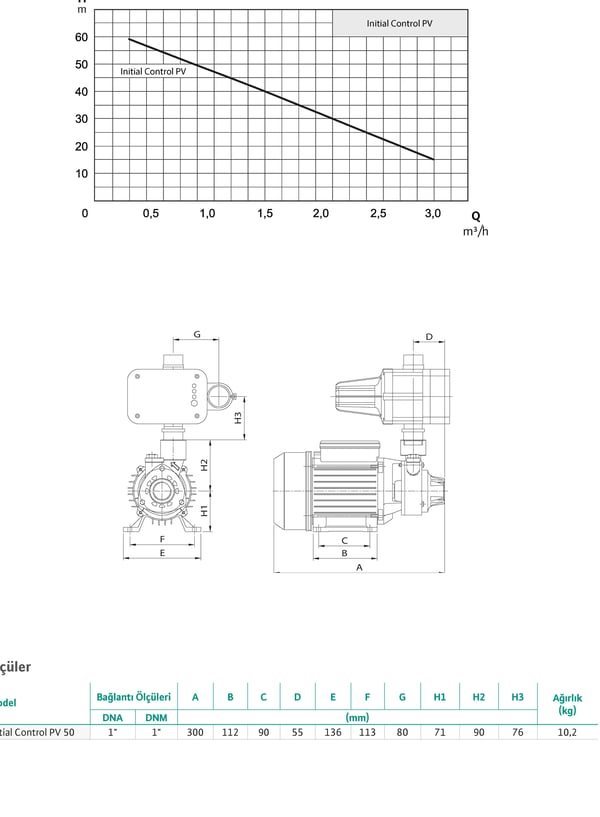 pompa-wilo-initial-control-pv-50-akis--e0f824.jpg