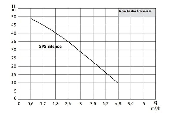 pompa-wilo-initial-control-sps-silence-678b51.jpg