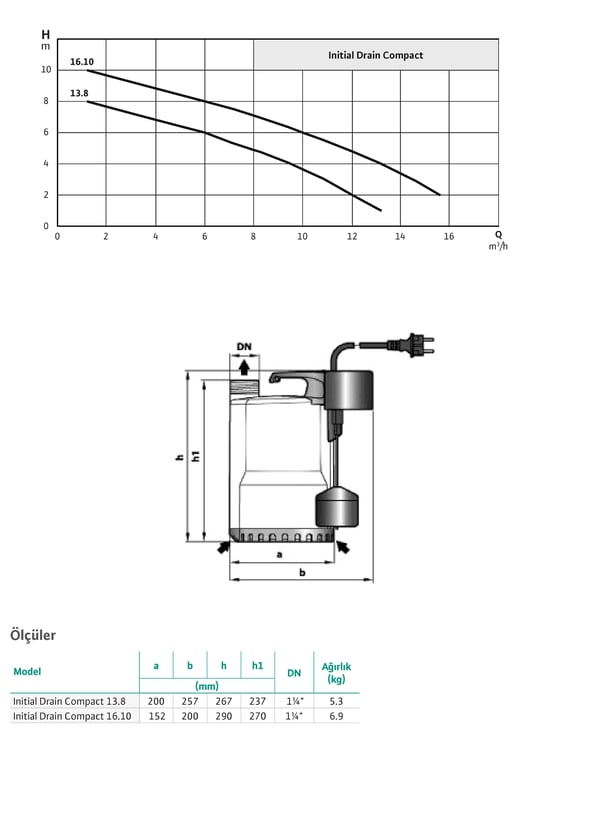 pompa-wilo-initial-drain-compact-13.8--1e0-7e.jpg
