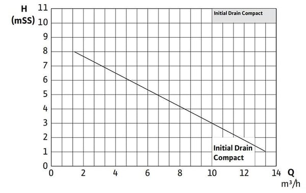 pompa-wilo-initial-drain-compact-16.10-18336d.jpg