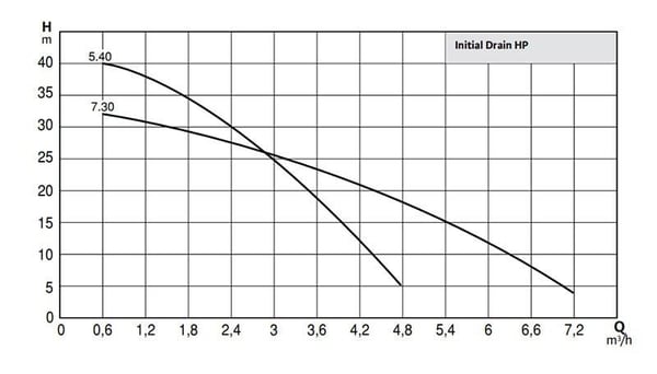 pompa-wilo-initial-drain-hp-5.40-m-yuk-1-449a.jpg