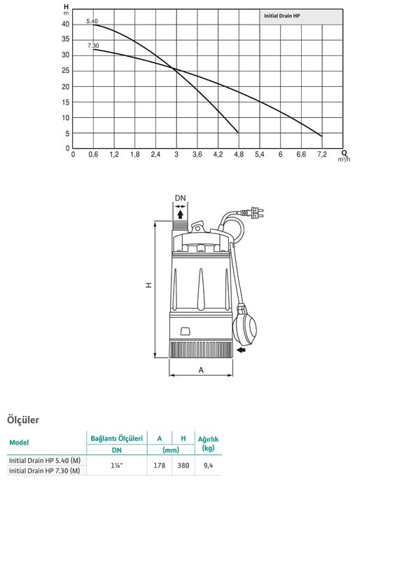 pompa-wilo-initial-drain-hp-5.40-m-yuk-97-768.jpg
