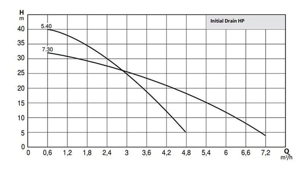 pompa-wilo-initial-drain-hp-7.30-m-yuk-bc05-4.jpg