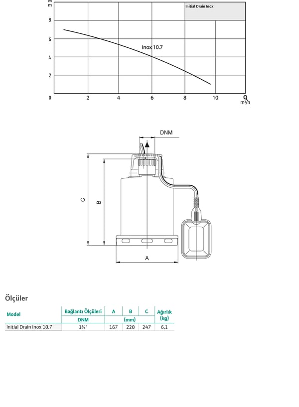 pompa-wilo-initial-drain-inox-10--4bc1-.jpg