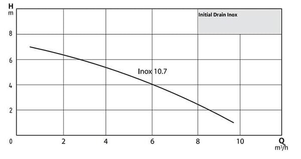 pompa-wilo-initial-drain-inox-10-70beda.jpg