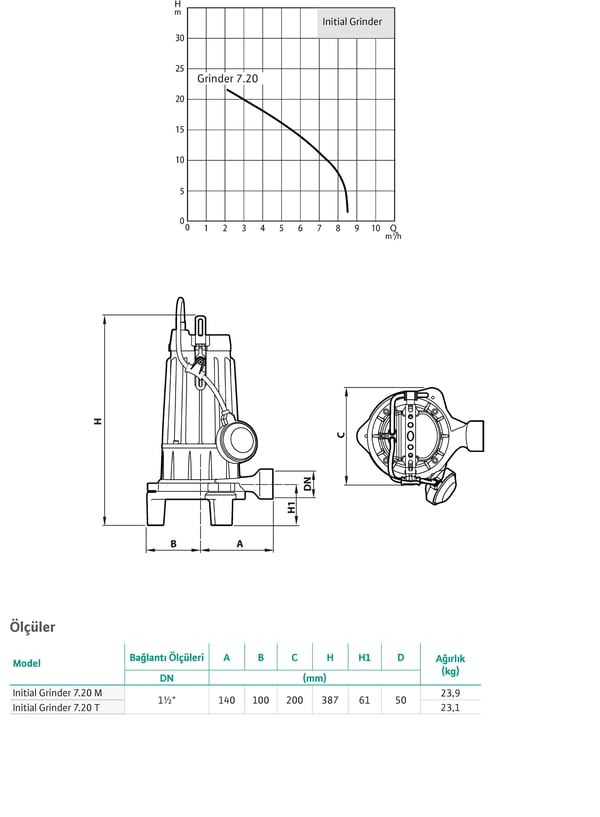 pompa-wilo-initial-grinder-7-732bbf.jpg