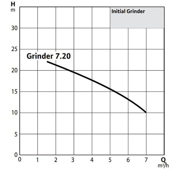 pompa-wilo-initial-grinder-7-f99-4e.jpg