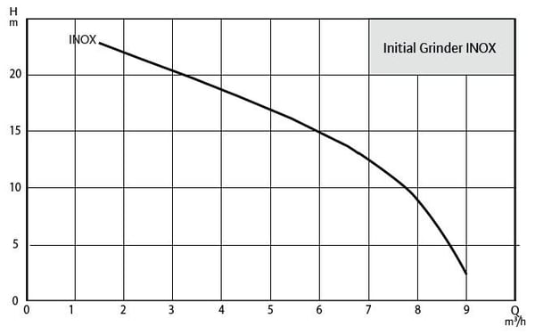 pompa-wilo-initial-grinder-inox-1--fc3fc.jpg