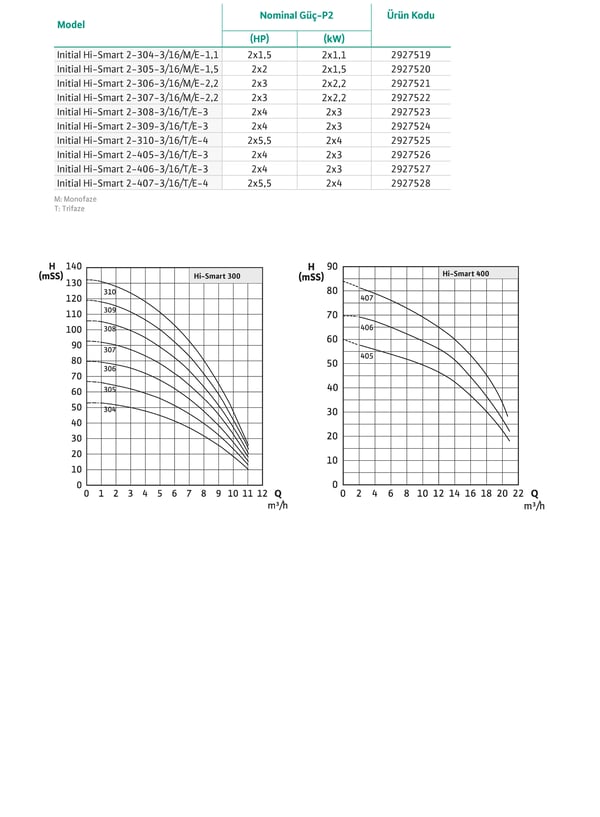 pompa-wilo-initial-hi-smart-2-308-316t-0d032a.jpg