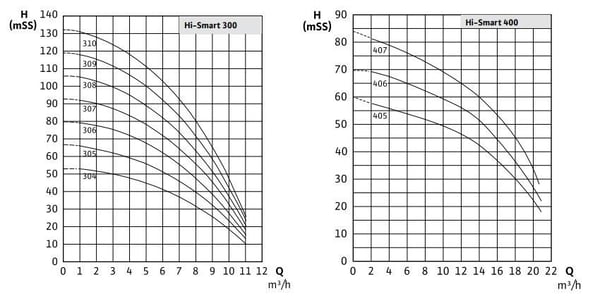 pompa-wilo-initial-hi-smart-2-407-316t-005c23.jpg