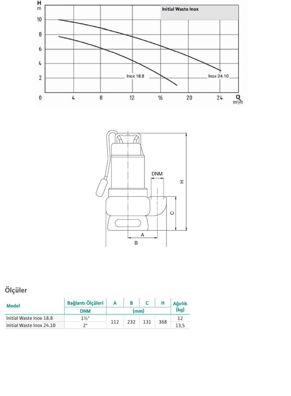 pompa-wilo-initial-waste-inox-24-e7f553.jpg