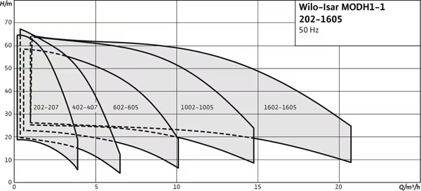 pompa-wilo-isar-modh1-1-tankli-hidrofo--4c208.png