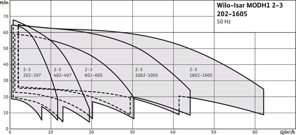 pompa-wilo-isar-modh1-23-tankli-cift-h-9f-aad.png