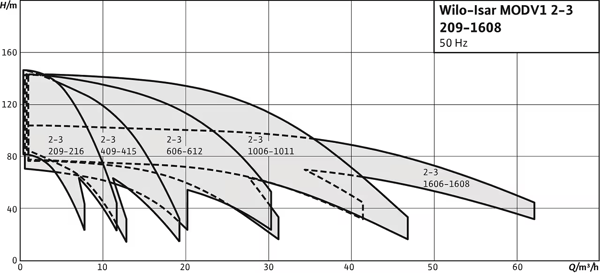 pompa-wilo-isar-modv1-23-tankli-dikey---6be7b.png