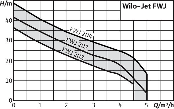 pompa-wilo-jet-fwj-akilli-jet-pompasi--e3b2-8.png