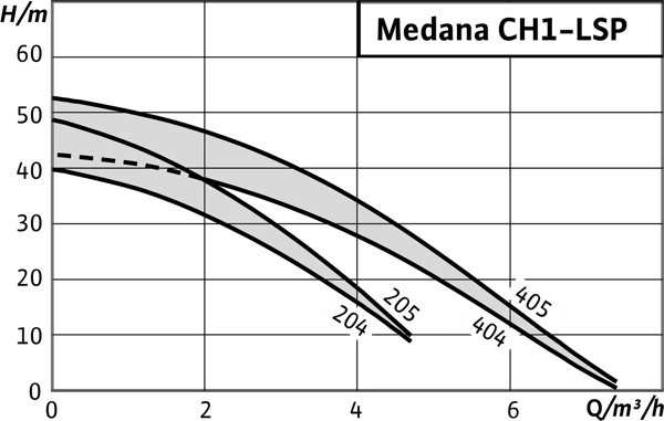 pompa-wilo-medana-ch1-lsp-kendinden-em-4-c794.png