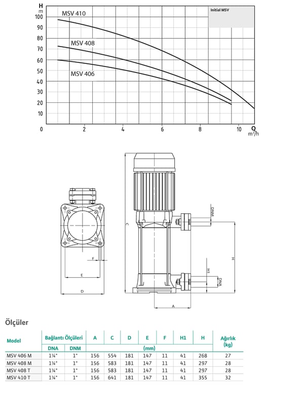 pompa-wilo-msv-408-m-noril-carkli-duse-c8-a30.jpg