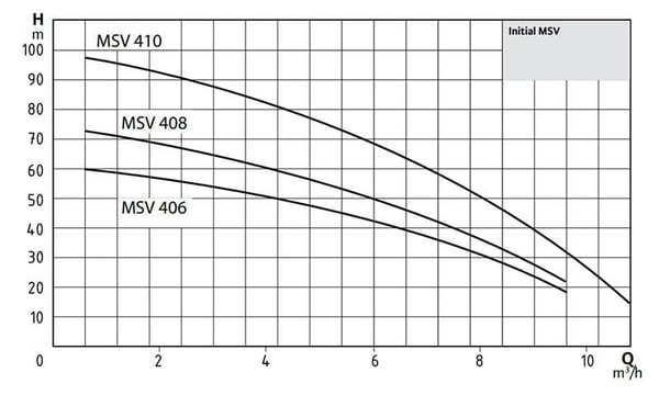 pompa-wilo-msv-410-t-noril-carkli-duse-bc1-b5.jpg