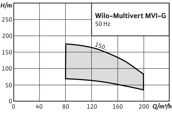 pompa-wilo-multivert-mvi-dikey-kademel-29b-d0.png
