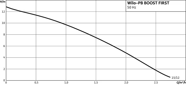pompa-wilo-pb-boost-first-periferik-su-8-be0f.png