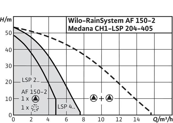 pompa-wilo-rainsystem-af-150-yagmursuy-8d302e.png