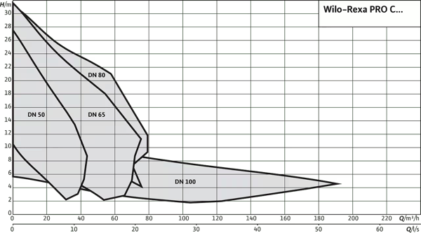 pompa-wilo-rexa-pro-surekli-calisma-at-01b-6b.png