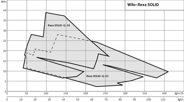 pompa-wilo-rexa-solid-q-nexos-akilli-d-716c9d.png