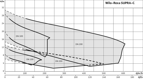 pompa-wilo-rexa-supra-vortex-atik-su-d-9c5786.png