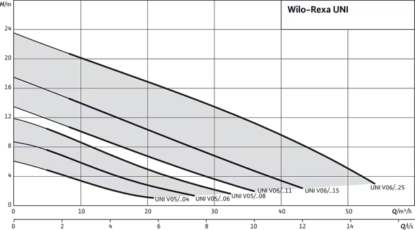 pompa-wilo-rexa-uni-vortex-atik-su-pom-434ae4.png