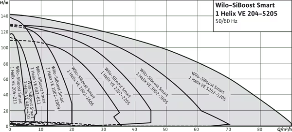 pompa-wilo-siboost-smart-1-helix-ve-fr-cc-e73.png