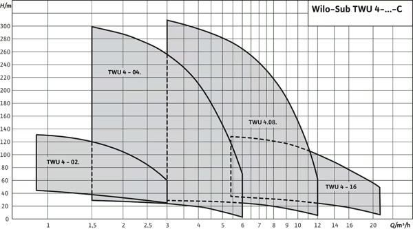 pompa-wilo-sub-twu-4-4-cok-kademeli-da--52ec3.png