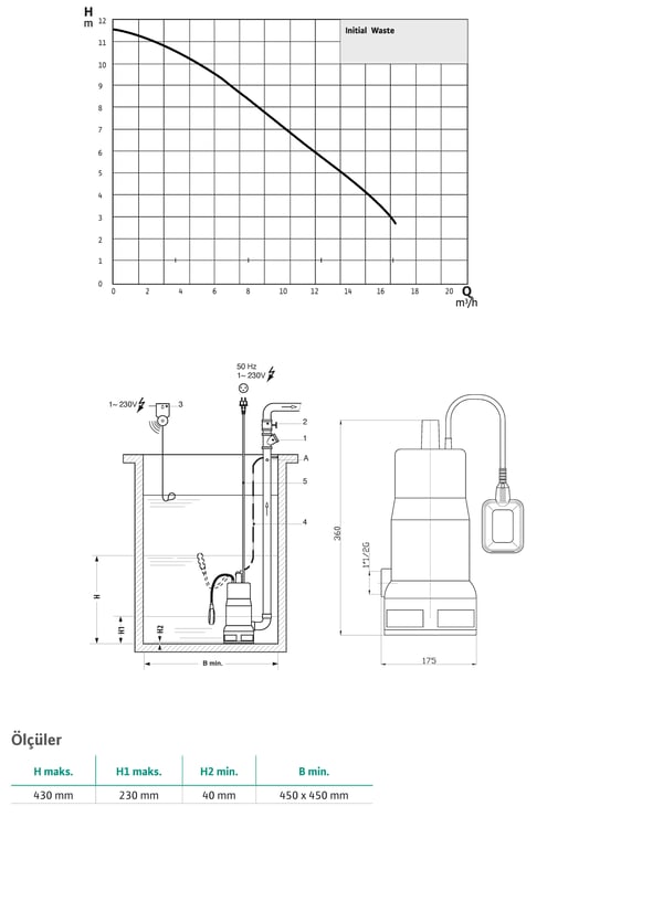 pompa-wilo-waste-14-4-cf64.jpg
