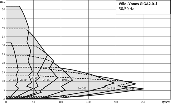 pompa-wilo-yonos-giga2-6c9350.png