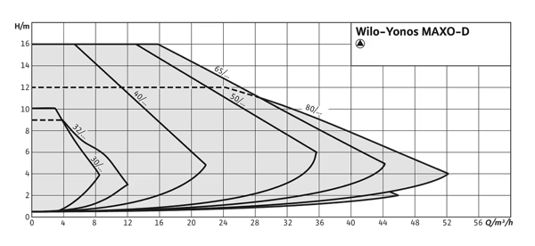 pompa-wilo-yonos-maxo-d-ikiz-flansli-y-25-ab0.png