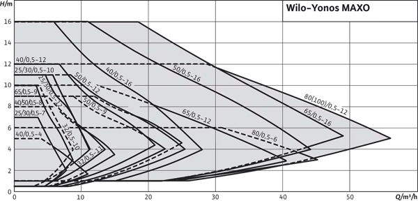 pompa-wilo-yonos-maxo-flansli-yuksek-k-b18f19.png