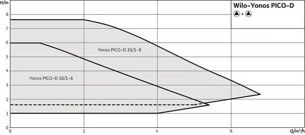 pompa-wilo-yonos-pico-d-cift-islak-rot-9af2-e.png